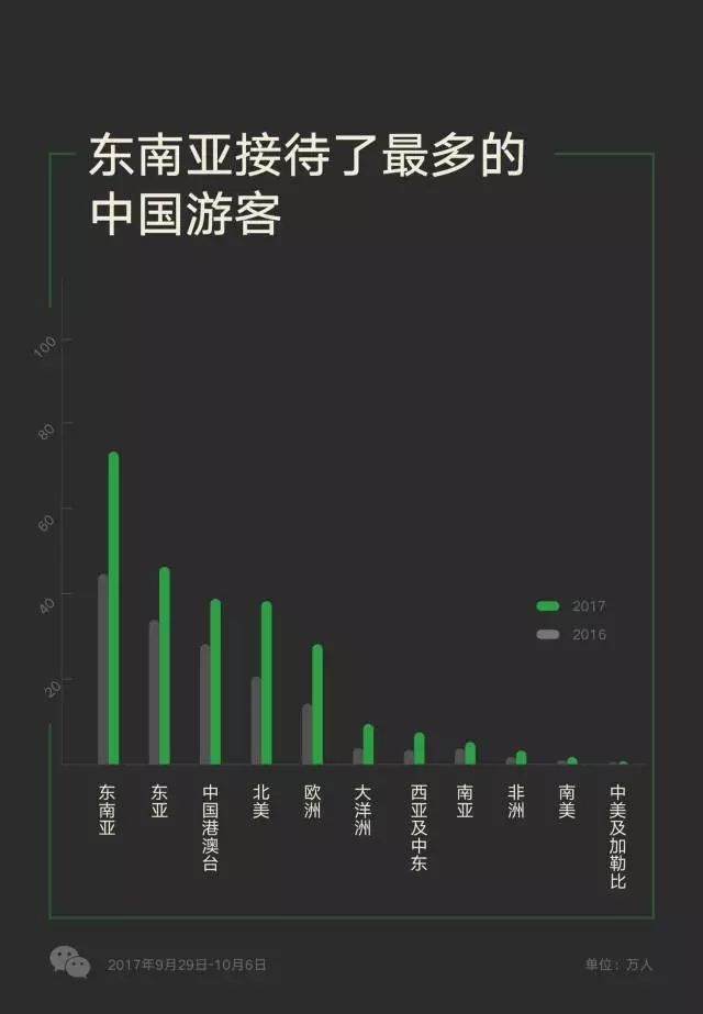 越南對(duì)五國(guó)開放免簽政策，游客數(shù)量多的中國(guó)卻沒在其中？
